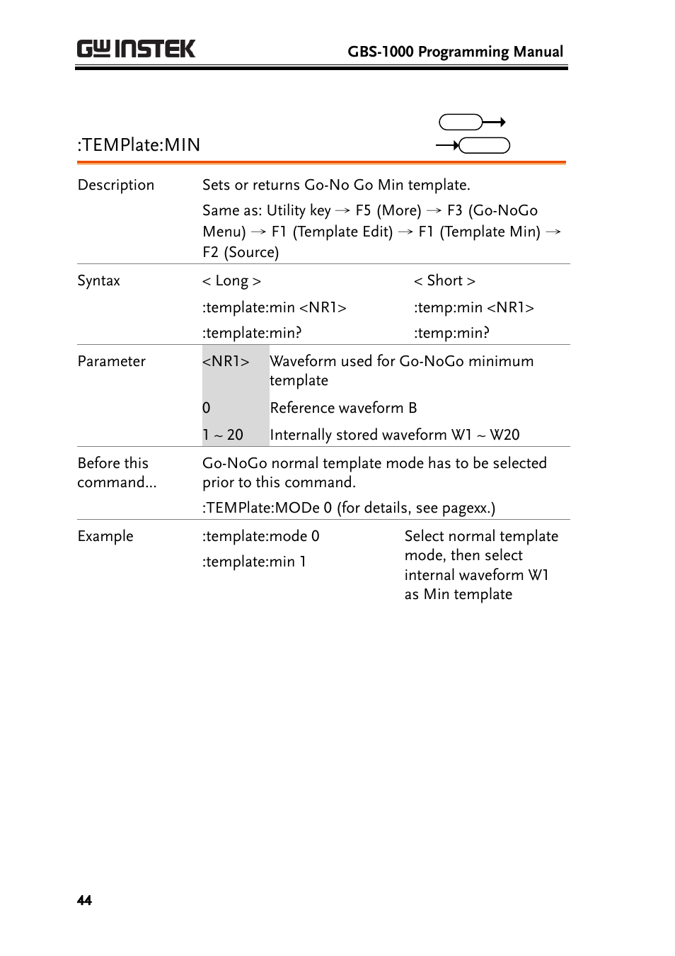 Template:min | GW Instek GBS-1000 Series Programming Manual User Manual | Page 44 / 88