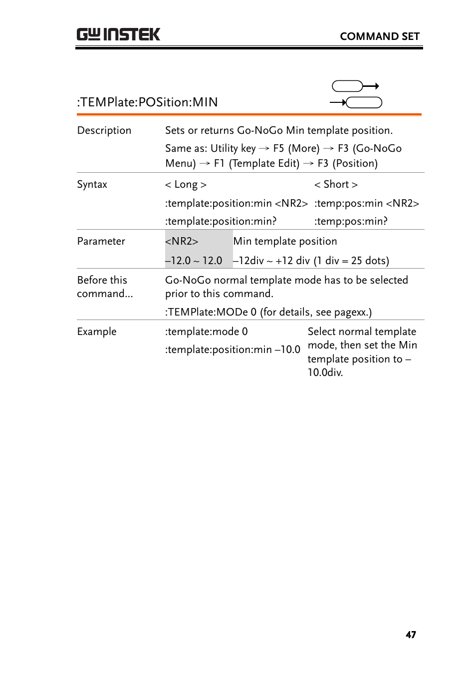 Template:position:min | GW Instek GBS-1000 Series Programming Manual User Manual | Page 47 / 88