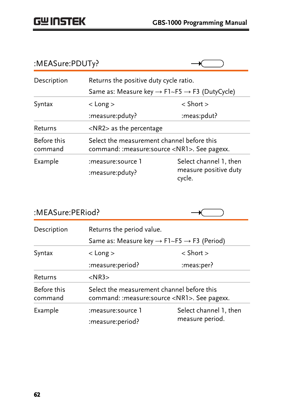 Measure:pduty, Measure:period | GW Instek GBS-1000 Series Programming Manual User Manual | Page 62 / 88