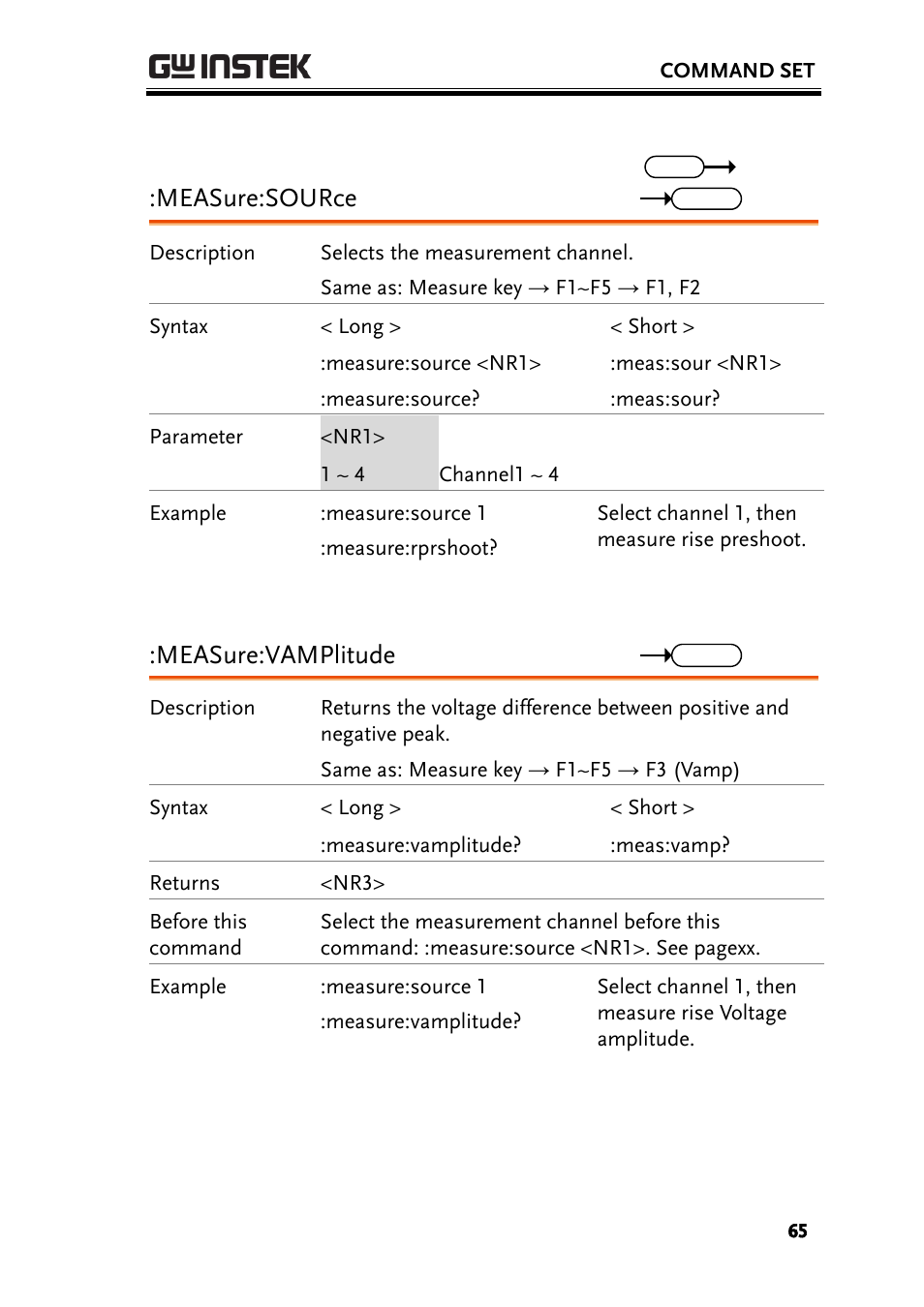 Measure:source, Measure:vamplitude | GW Instek GBS-1000 Series Programming Manual User Manual | Page 65 / 88