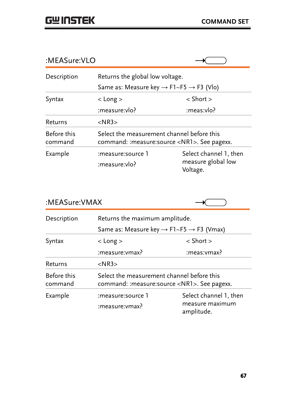 Measure:vlo, Measure:vmax | GW Instek GBS-1000 Series Programming Manual User Manual | Page 67 / 88