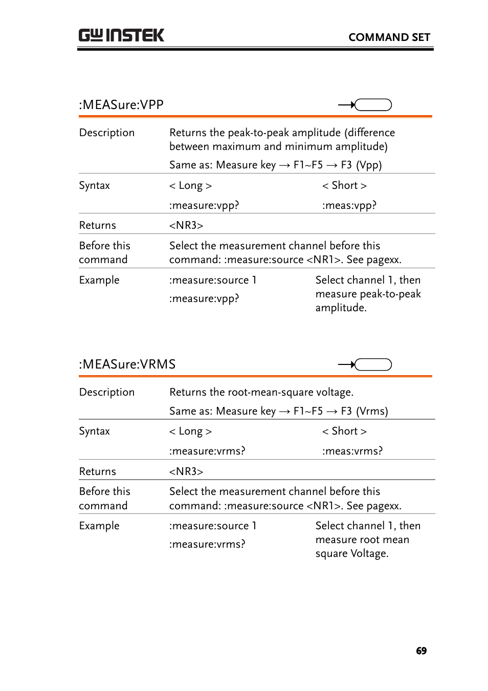 Measure:vpp, Measure:vrms | GW Instek GBS-1000 Series Programming Manual User Manual | Page 69 / 88