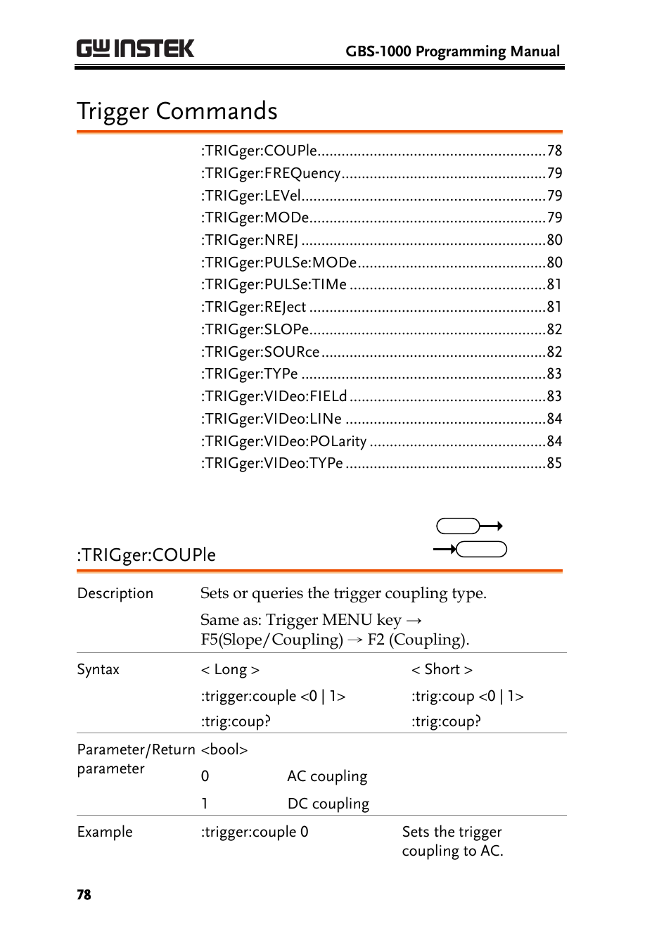 Trigger commands, Trigger:couple | GW Instek GBS-1000 Series Programming Manual User Manual | Page 78 / 88