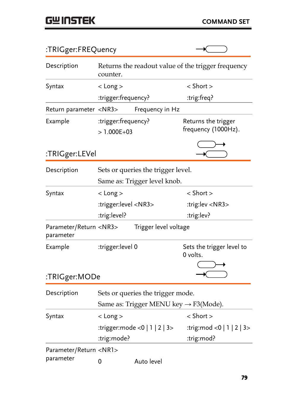 Trigger:frequency, Trigger:level, Trigger:mode | GW Instek GBS-1000 Series Programming Manual User Manual | Page 79 / 88