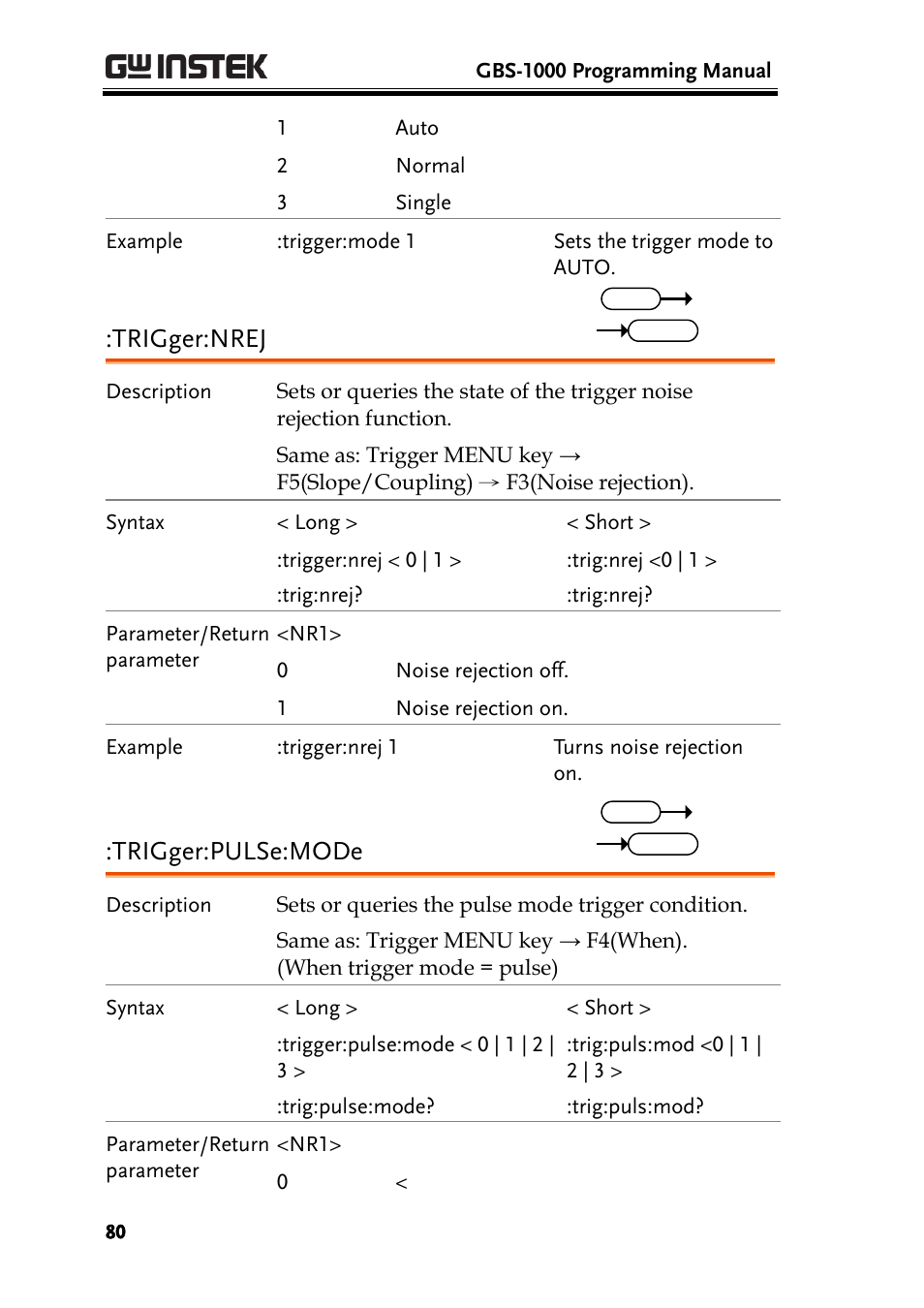 Trigger:nrej, Trigger:pulse:mode | GW Instek GBS-1000 Series Programming Manual User Manual | Page 80 / 88