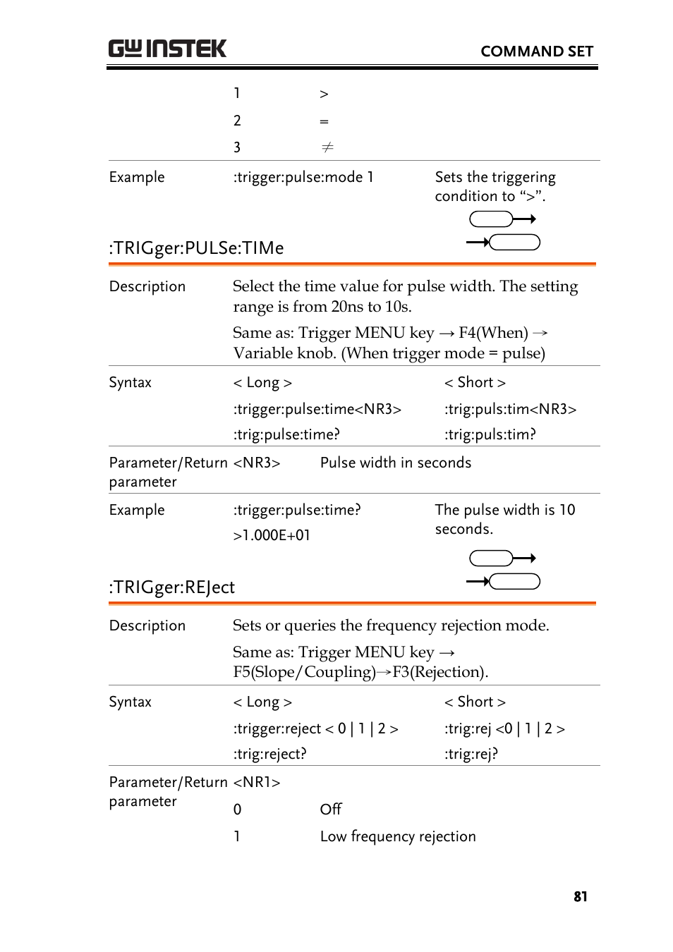 Trigger:pulse:time, Trigger:reject | GW Instek GBS-1000 Series Programming Manual User Manual | Page 81 / 88