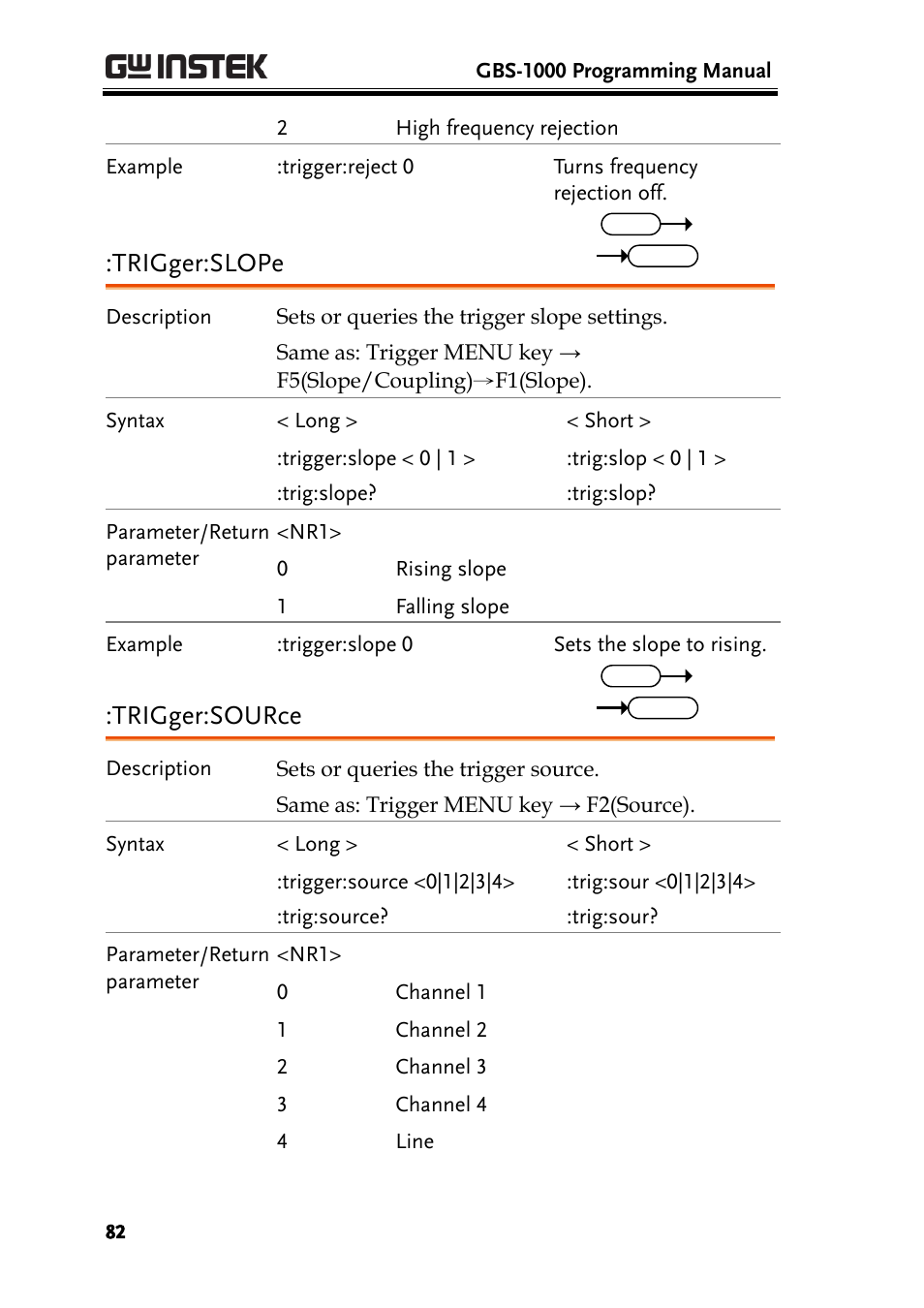 Trigger:slope, Trigger:source | GW Instek GBS-1000 Series Programming Manual User Manual | Page 82 / 88