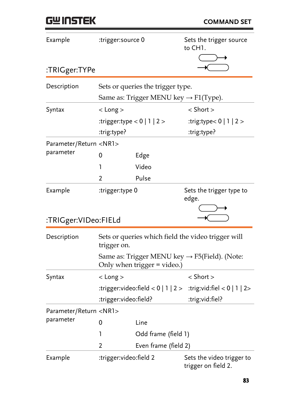 Trigger:type, Trigger:video:field | GW Instek GBS-1000 Series Programming Manual User Manual | Page 83 / 88