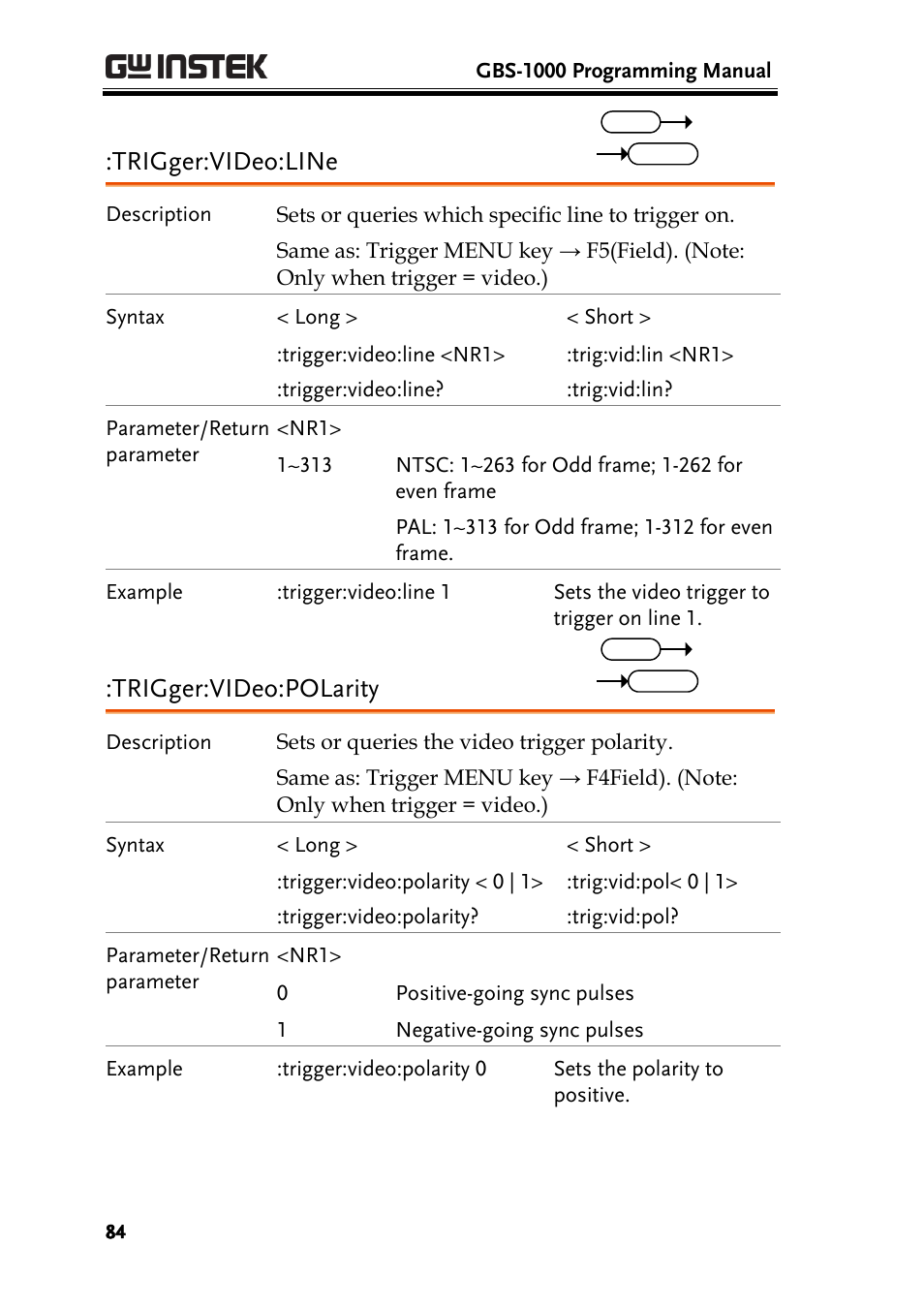 Trigger:video:line, Trigger:video:polarity | GW Instek GBS-1000 Series Programming Manual User Manual | Page 84 / 88