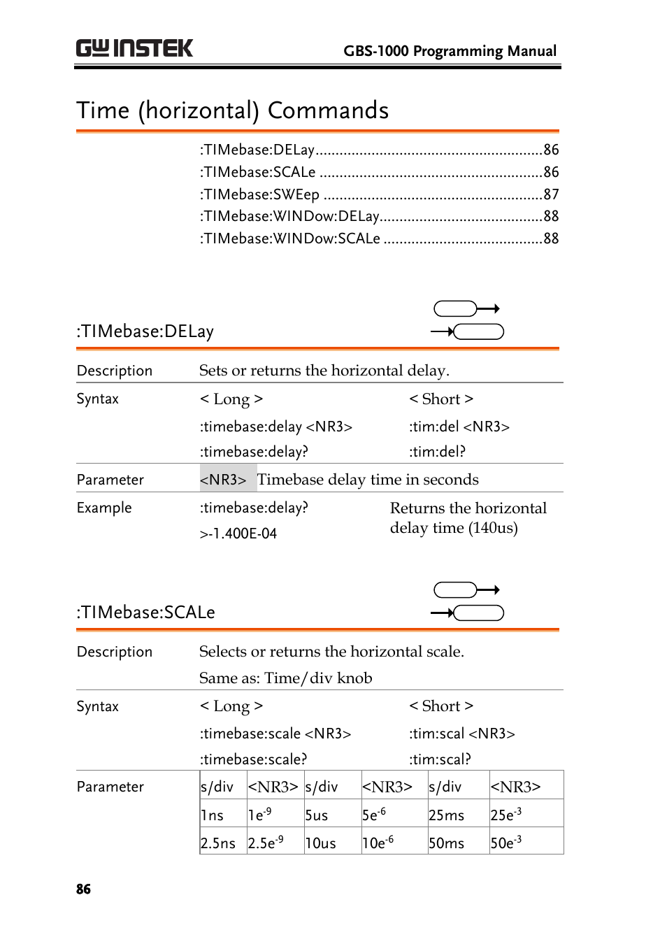 Time (horizontal ) commands, Time (horizontal) commands, Timebase:delay | Timebase:scale | GW Instek GBS-1000 Series Programming Manual User Manual | Page 86 / 88