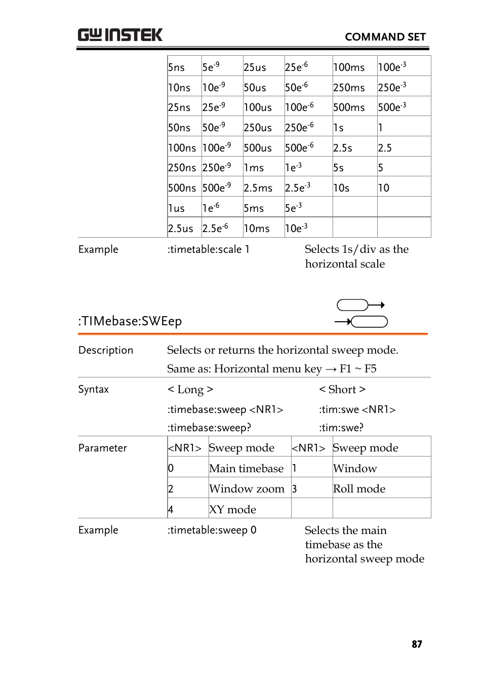 Timebase:sweep | GW Instek GBS-1000 Series Programming Manual User Manual | Page 87 / 88