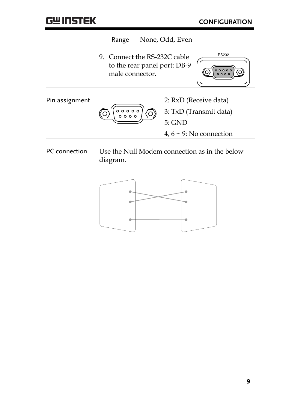 GW Instek GBS-1000 Series Programming Manual User Manual | Page 9 / 88