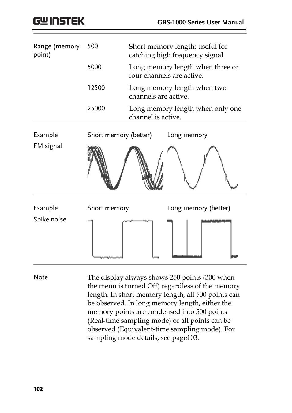 GW Instek GBS-1000 Series User Manual User Manual | Page 102 / 187