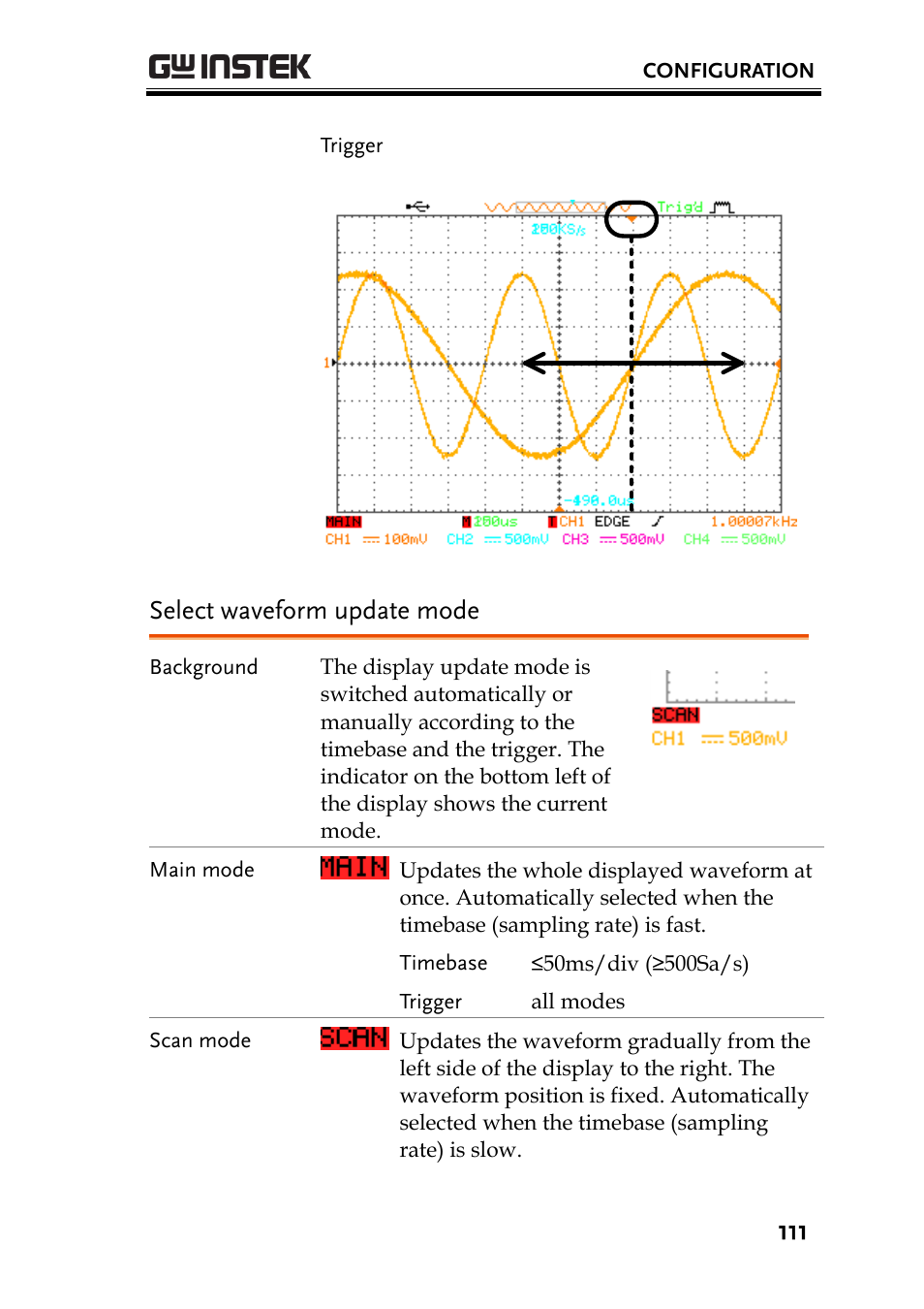 Select waveform update mode | GW Instek GBS-1000 Series User Manual User Manual | Page 111 / 187