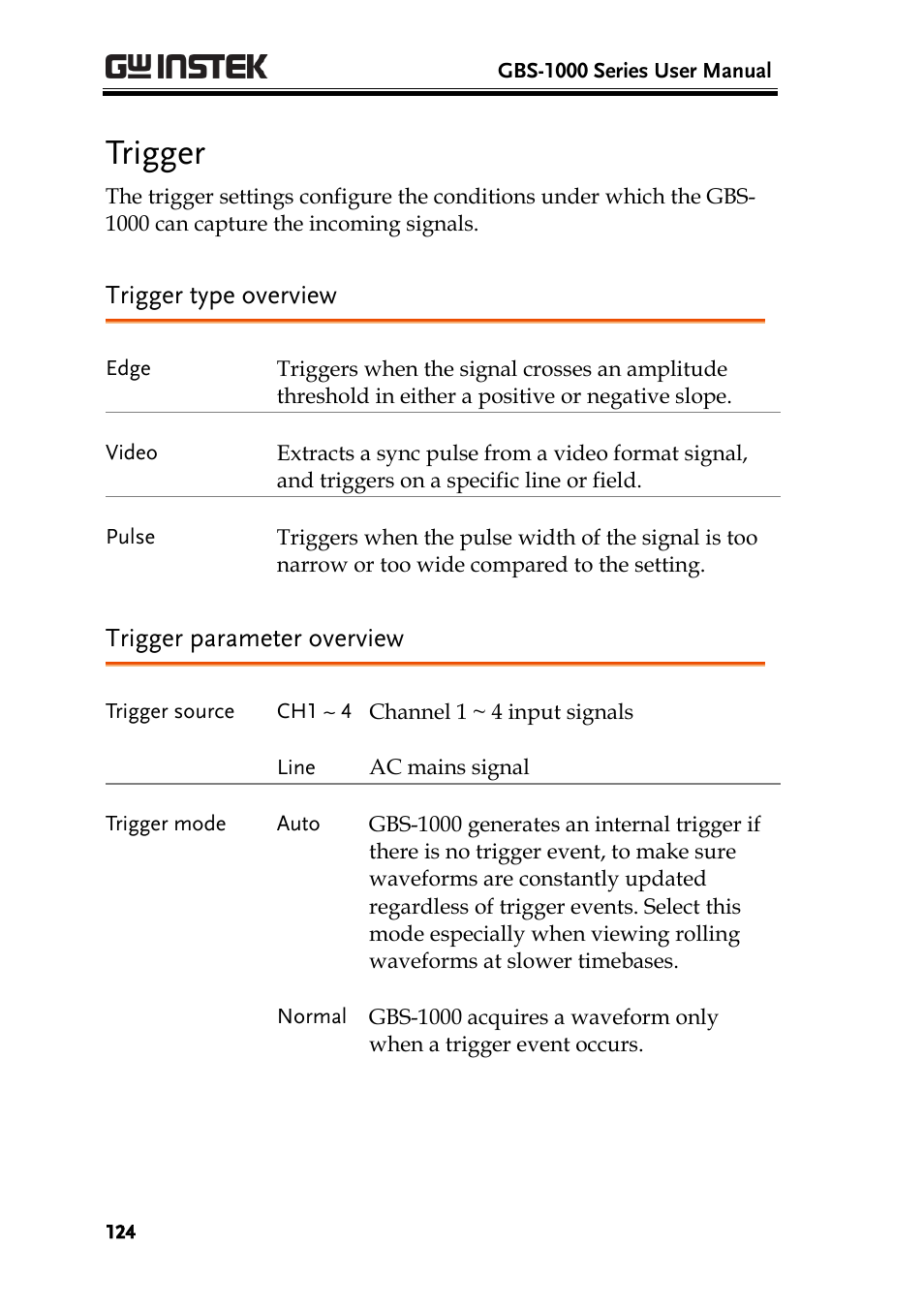 Trigger, Trigger type overview, Trigger parameter overview | Ge124), E124), E124, Trigger type overview trigger parameter overview | GW Instek GBS-1000 Series User Manual User Manual | Page 124 / 187