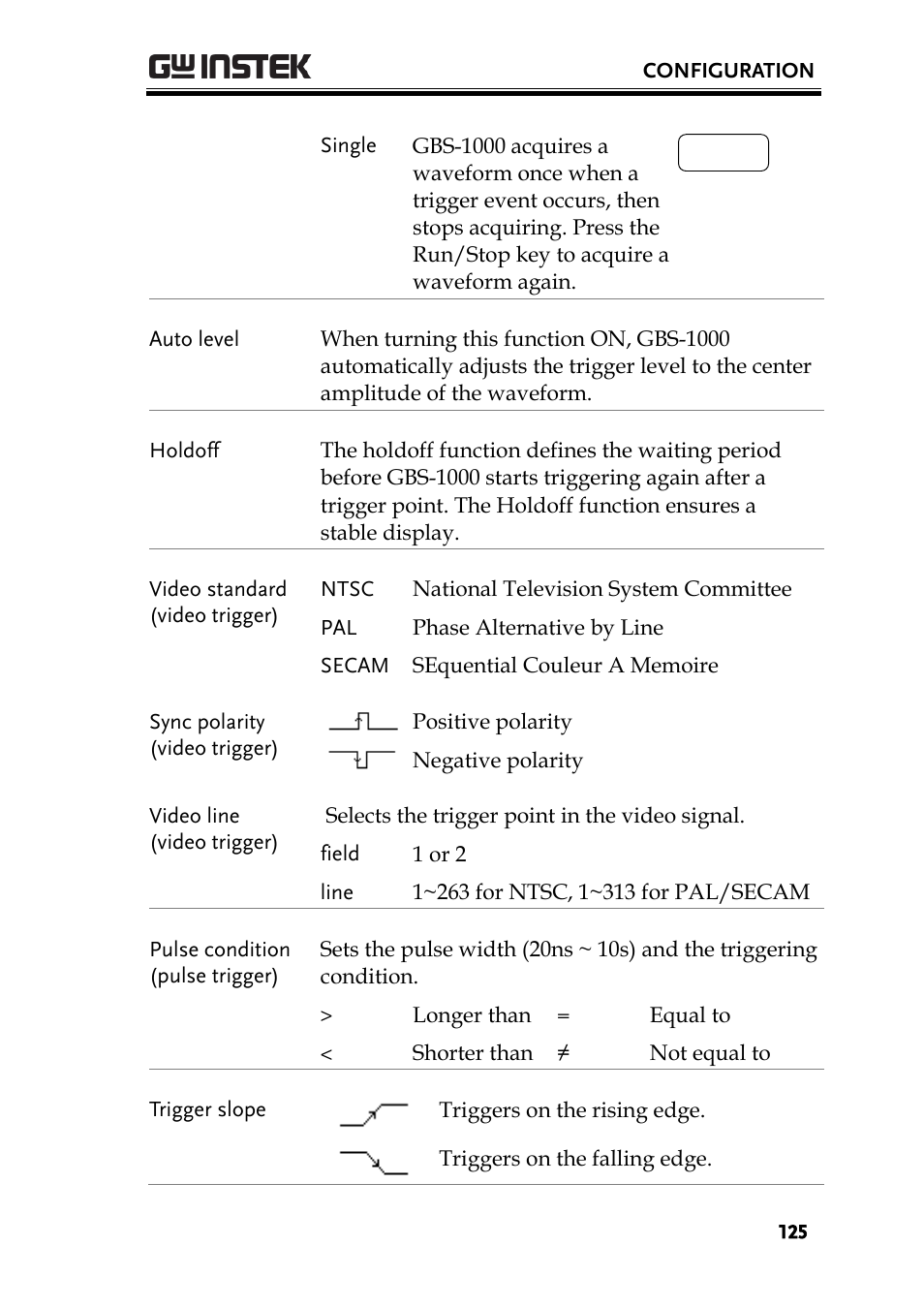 GW Instek GBS-1000 Series User Manual User Manual | Page 125 / 187