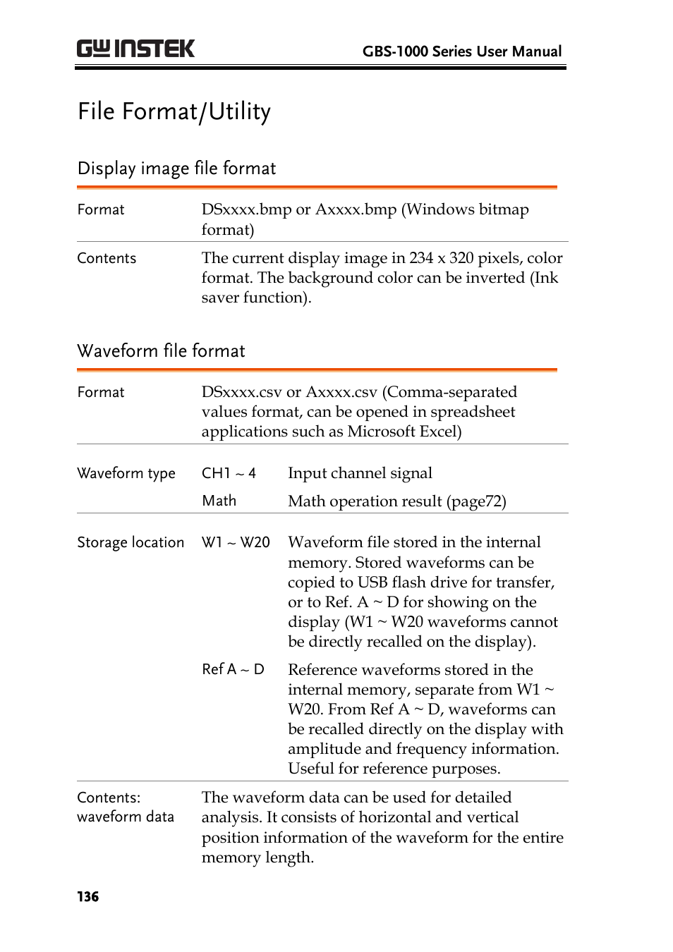 File format/utility, Display image file format, Waveform file format | Display image file format waveform file format | GW Instek GBS-1000 Series User Manual User Manual | Page 136 / 187