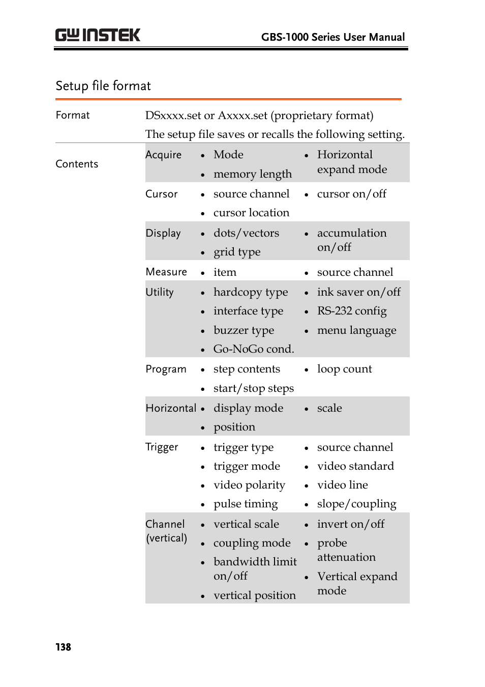 Setup file format | GW Instek GBS-1000 Series User Manual User Manual | Page 138 / 187