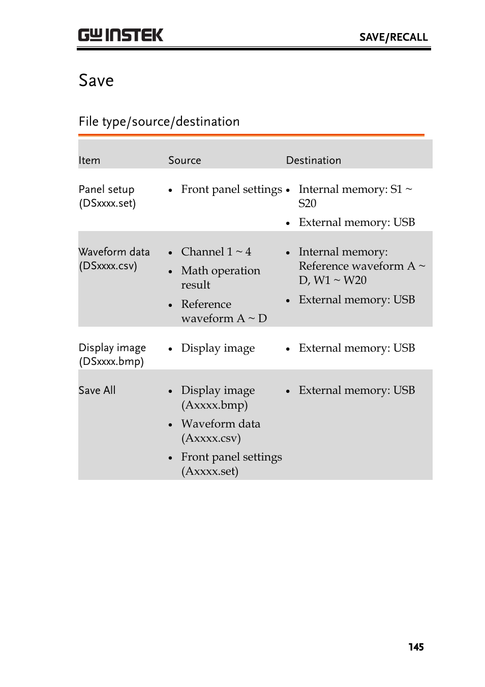 Save, File type/source/destination | GW Instek GBS-1000 Series User Manual User Manual | Page 145 / 187