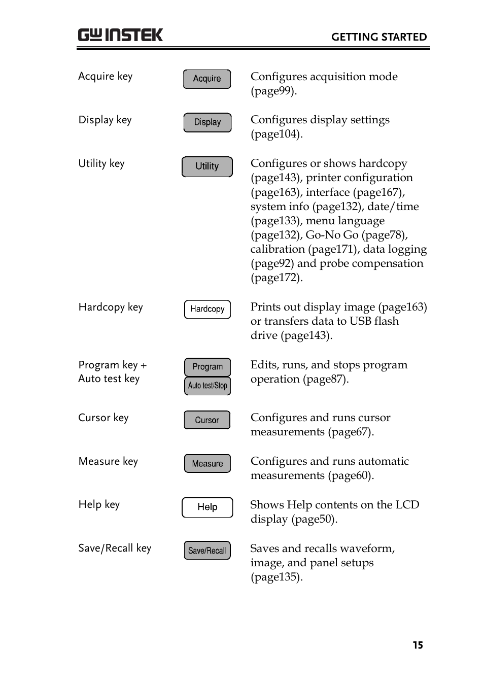 GW Instek GBS-1000 Series User Manual User Manual | Page 15 / 187