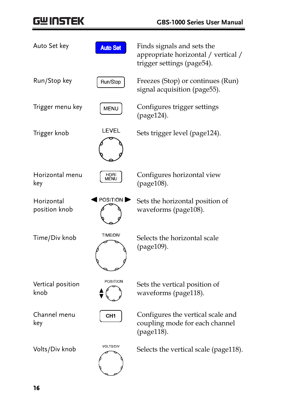 GW Instek GBS-1000 Series User Manual User Manual | Page 16 / 187