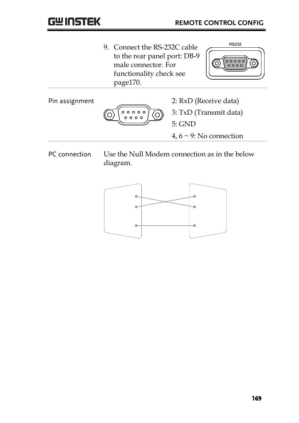 GW Instek GBS-1000 Series User Manual User Manual | Page 169 / 187