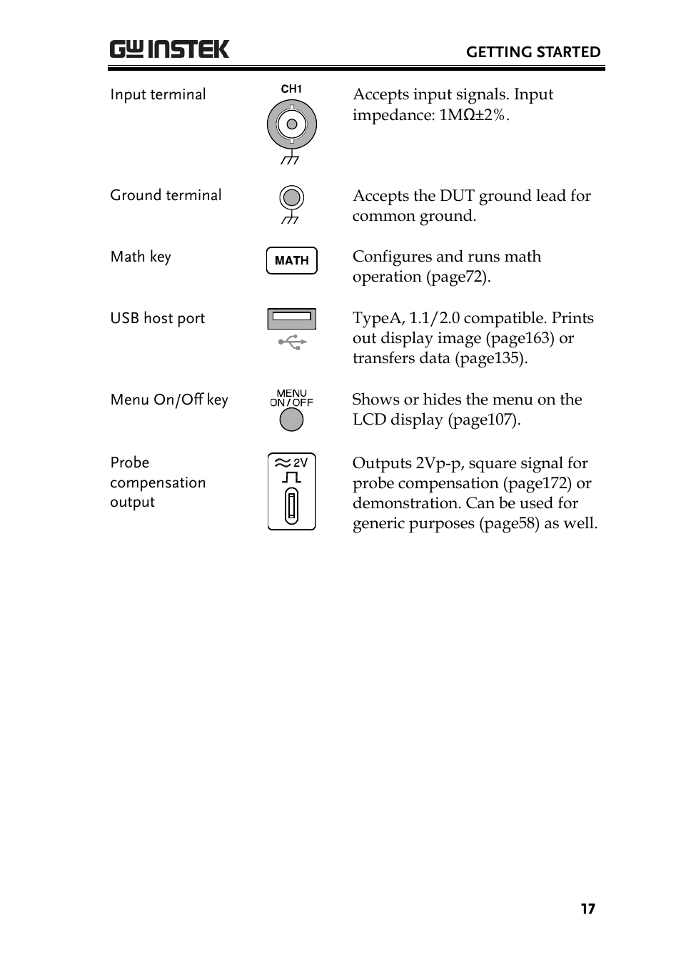 GW Instek GBS-1000 Series User Manual User Manual | Page 17 / 187