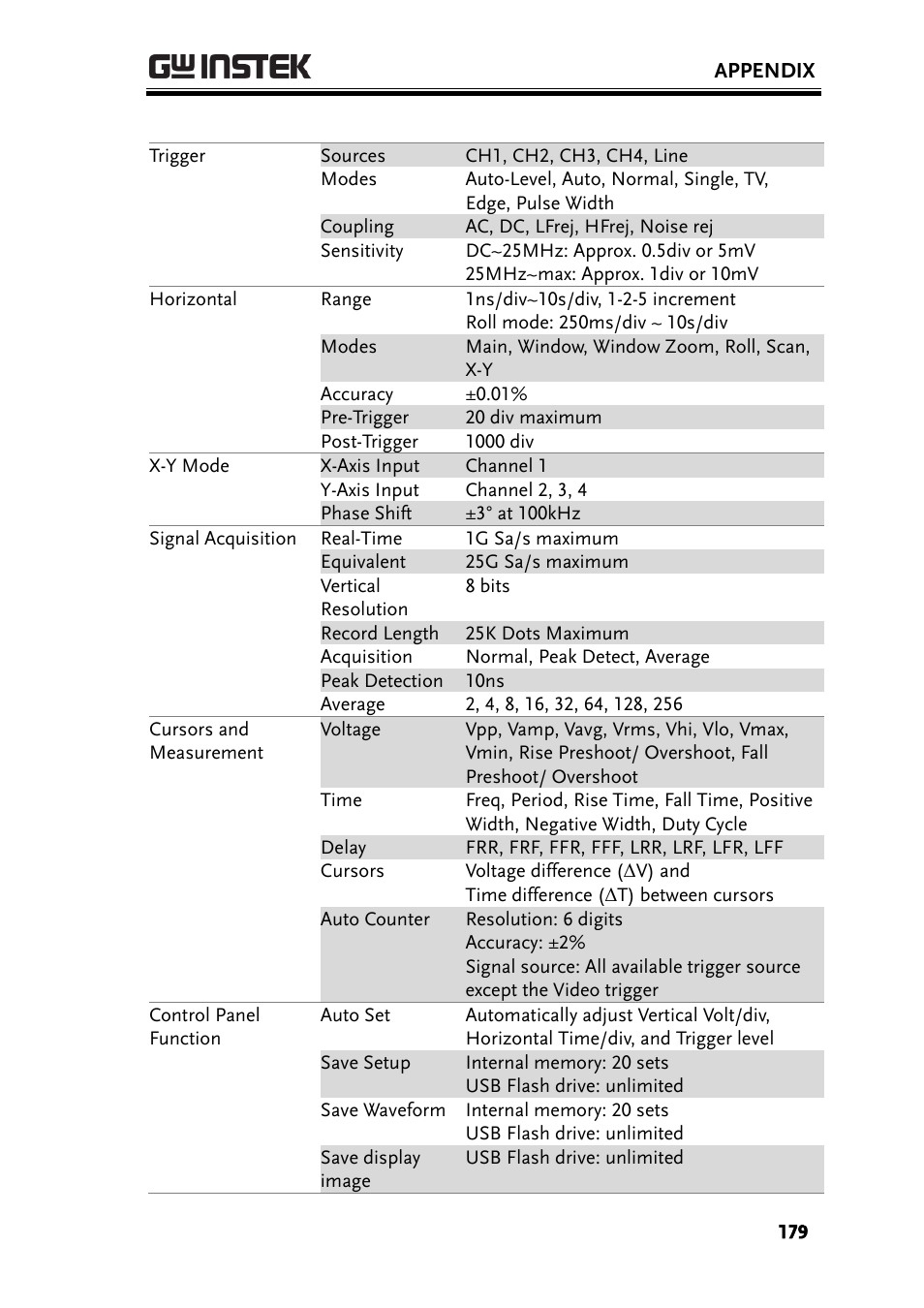 GW Instek GBS-1000 Series User Manual User Manual | Page 179 / 187