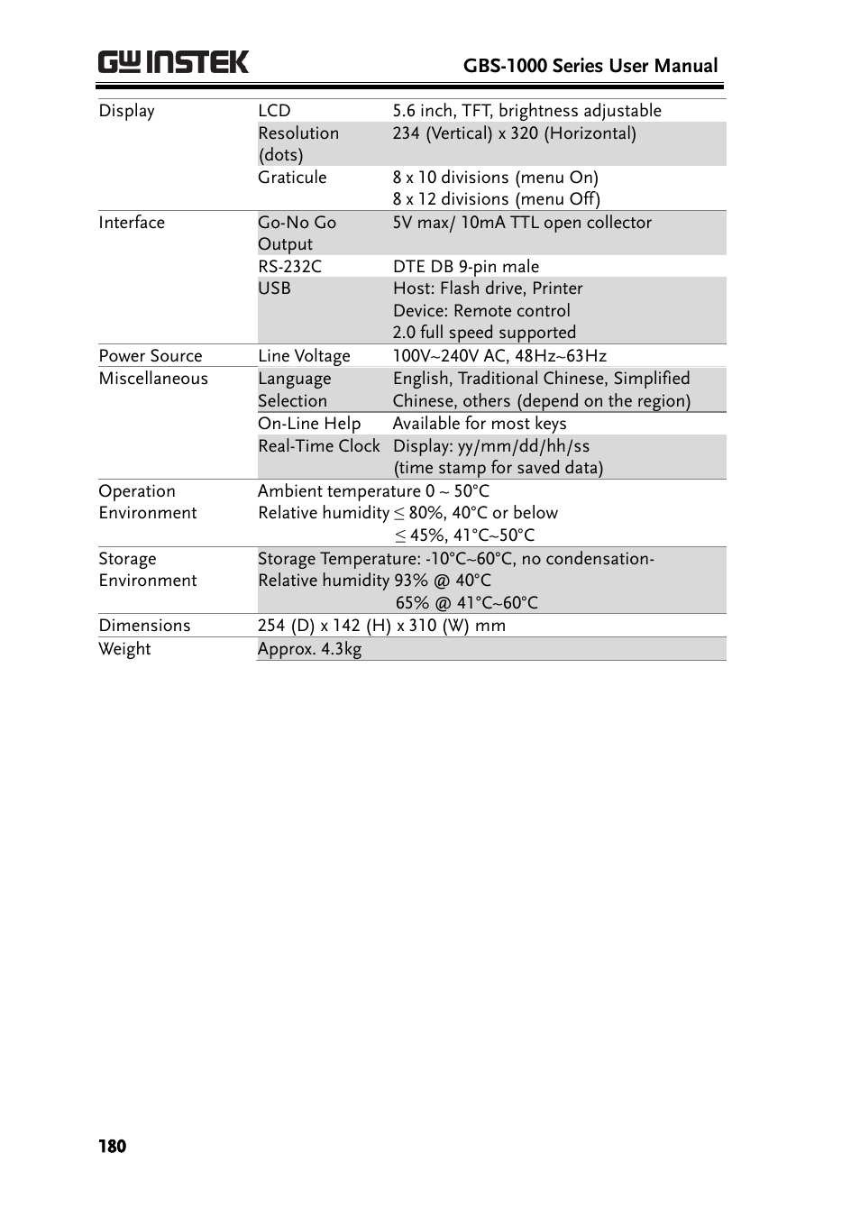 GW Instek GBS-1000 Series User Manual User Manual | Page 180 / 187