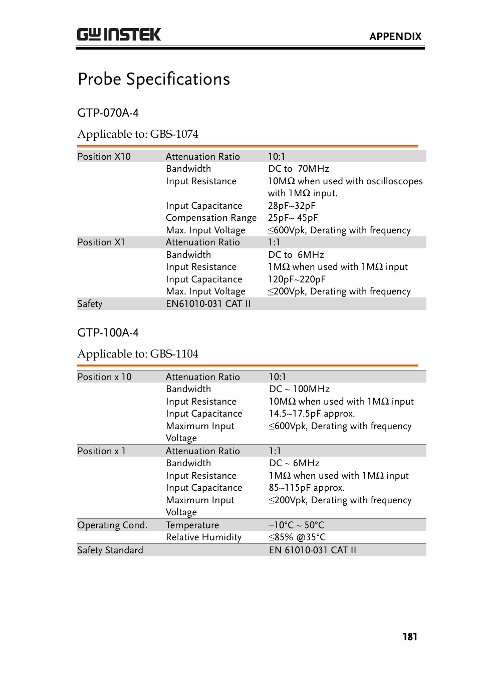 Probe specifications, Gtp-070a-4, Gtp-100a-4 | GW Instek GBS-1000 Series User Manual User Manual | Page 181 / 187