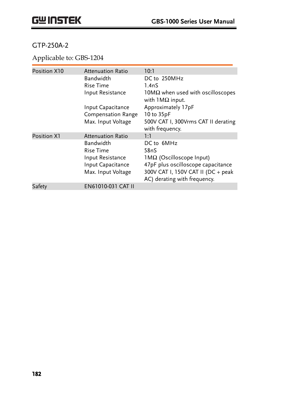 Gtp-250a-2 | GW Instek GBS-1000 Series User Manual User Manual | Page 182 / 187