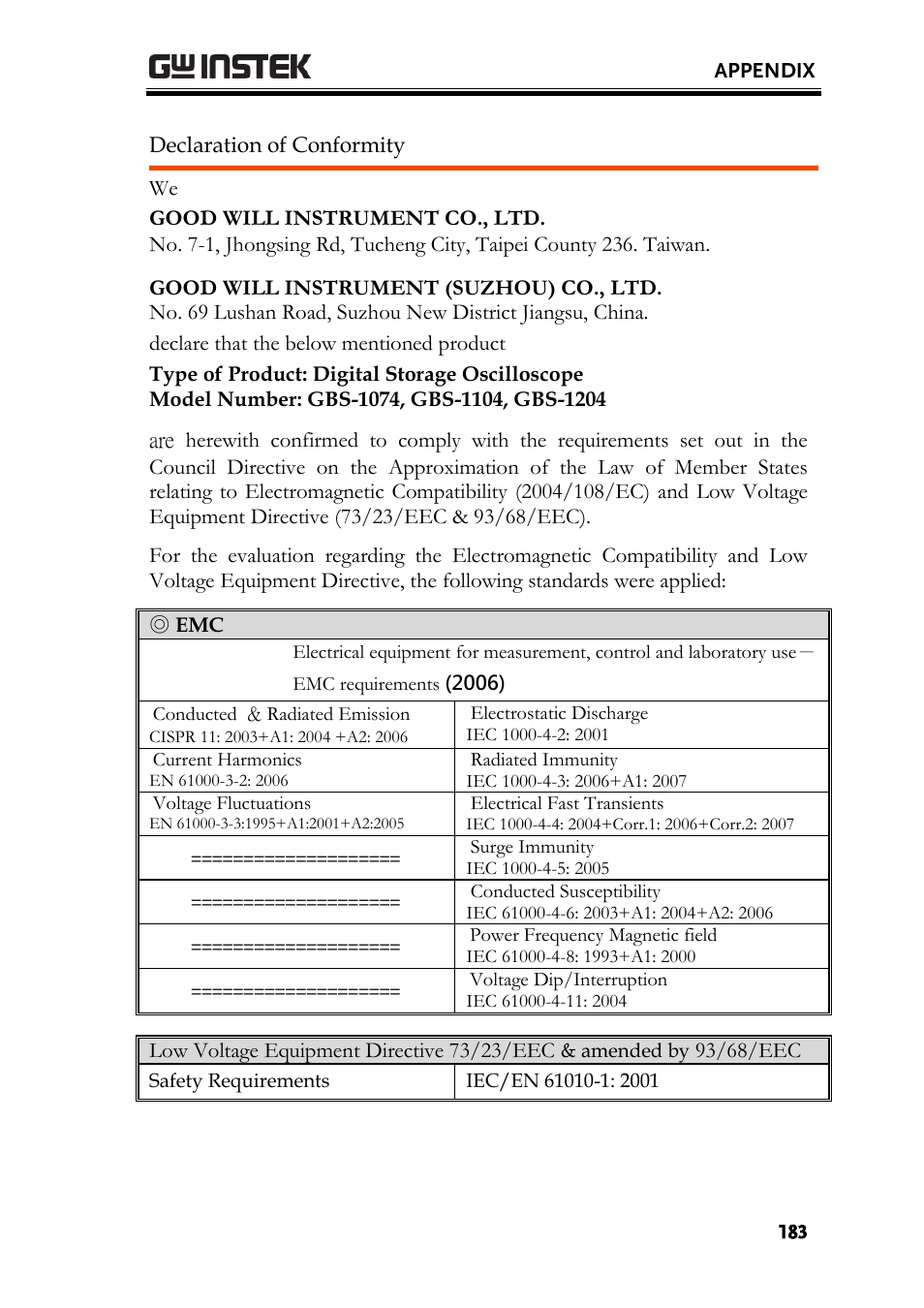 GW Instek GBS-1000 Series User Manual User Manual | Page 183 / 187