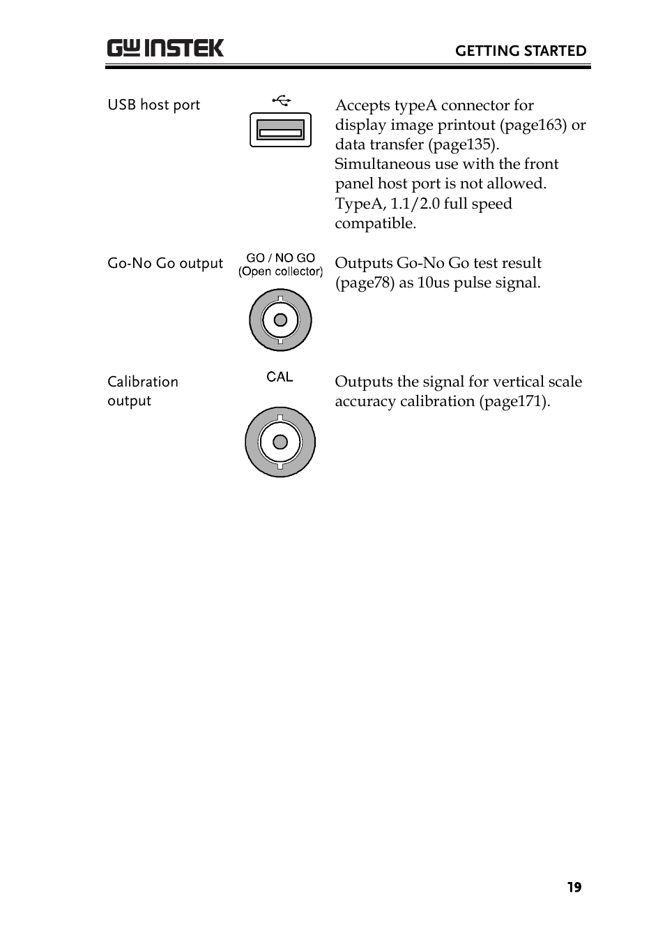 GW Instek GBS-1000 Series User Manual User Manual | Page 19 / 187