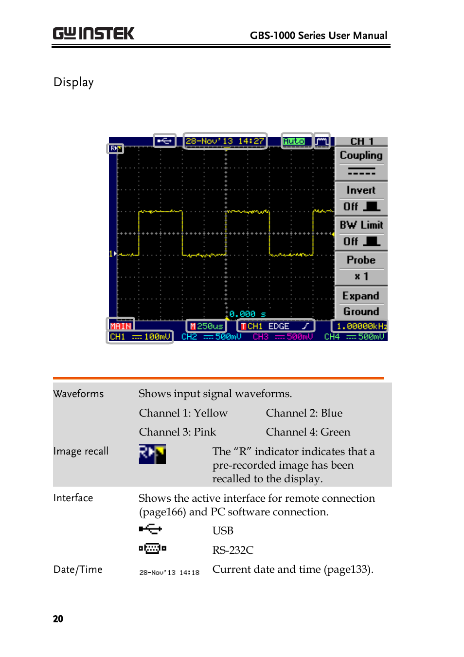 Display | GW Instek GBS-1000 Series User Manual User Manual | Page 20 / 187