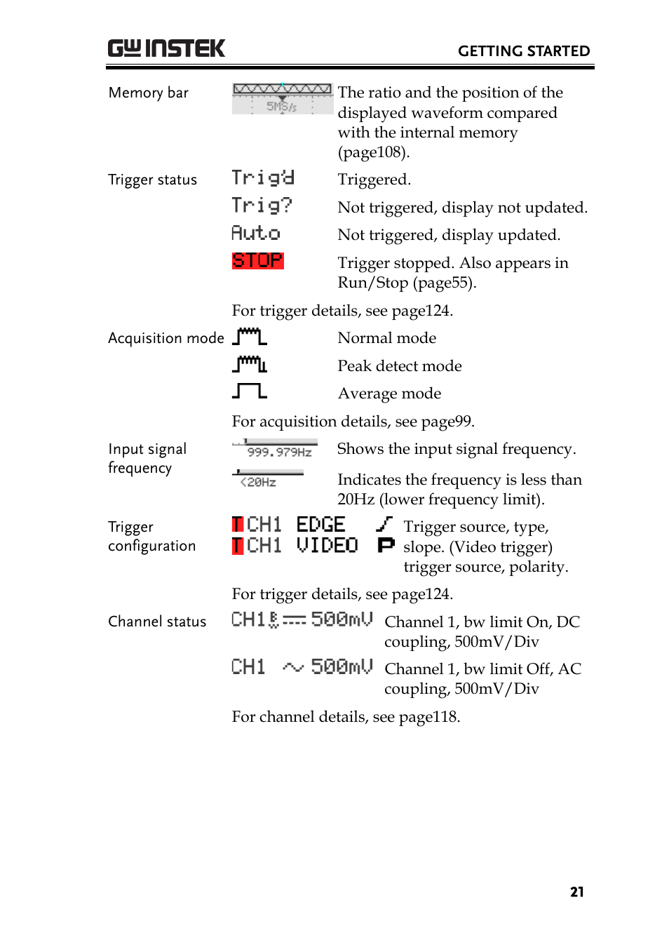 GW Instek GBS-1000 Series User Manual User Manual | Page 21 / 187