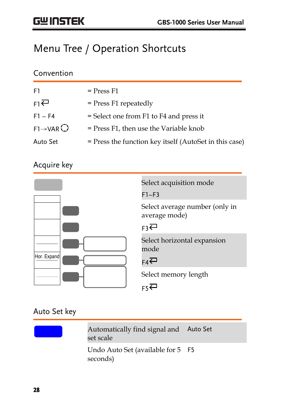 Menu tree / operation shortcuts, Convention, Acquire key | Auto set key | GW Instek GBS-1000 Series User Manual User Manual | Page 28 / 187