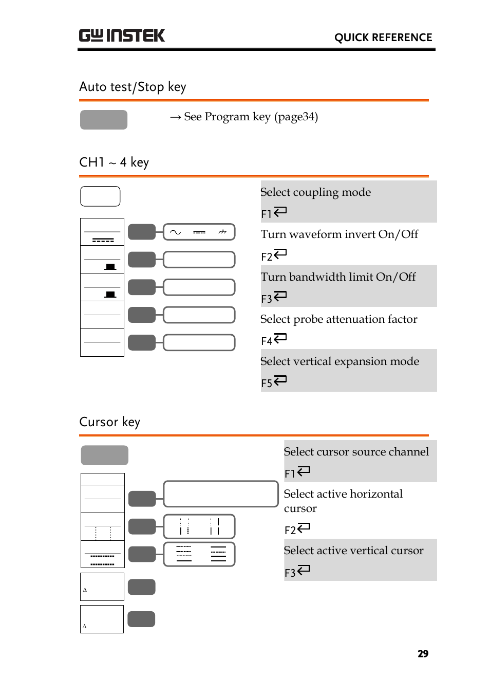Auto test/stop key, Ch1 ~ 4 key, Cursor key | Quick reference, See program key (page34) | GW Instek GBS-1000 Series User Manual User Manual | Page 29 / 187