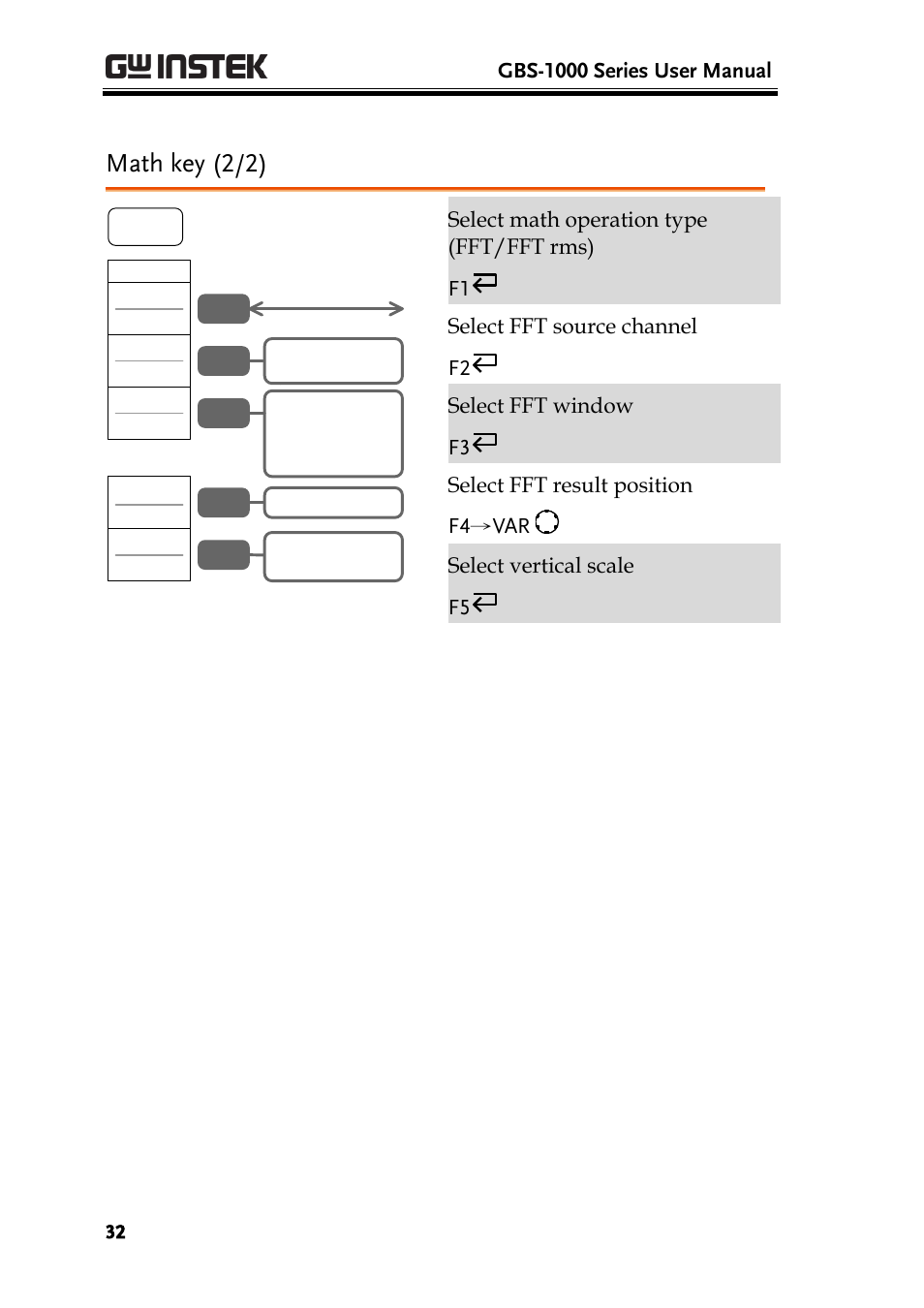 Math key (2/2) | GW Instek GBS-1000 Series User Manual User Manual | Page 32 / 187