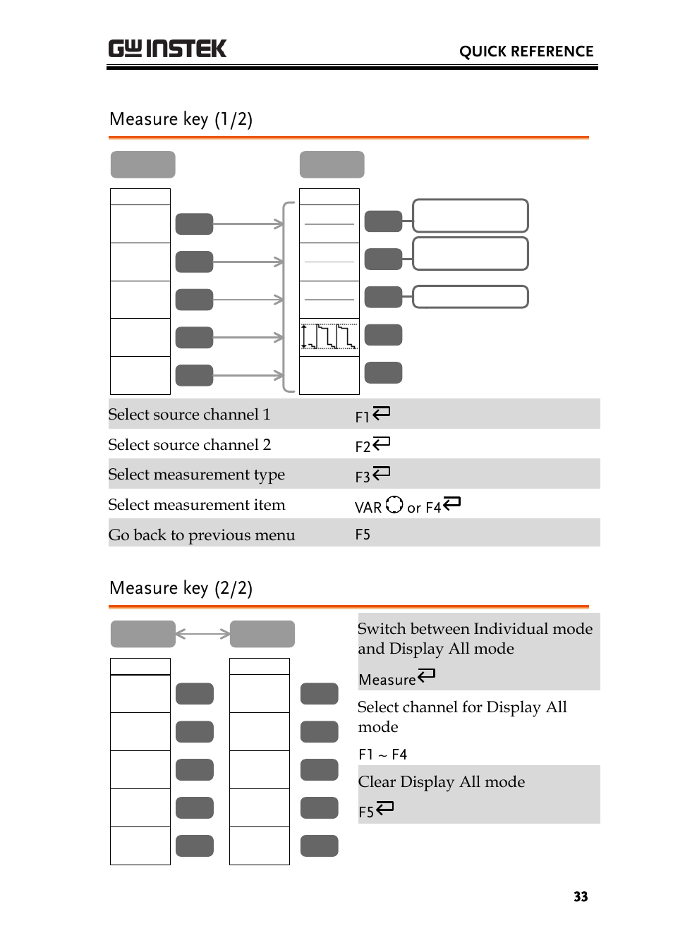 Measure key (1/2), Measure key (2/2) | GW Instek GBS-1000 Series User Manual User Manual | Page 33 / 187