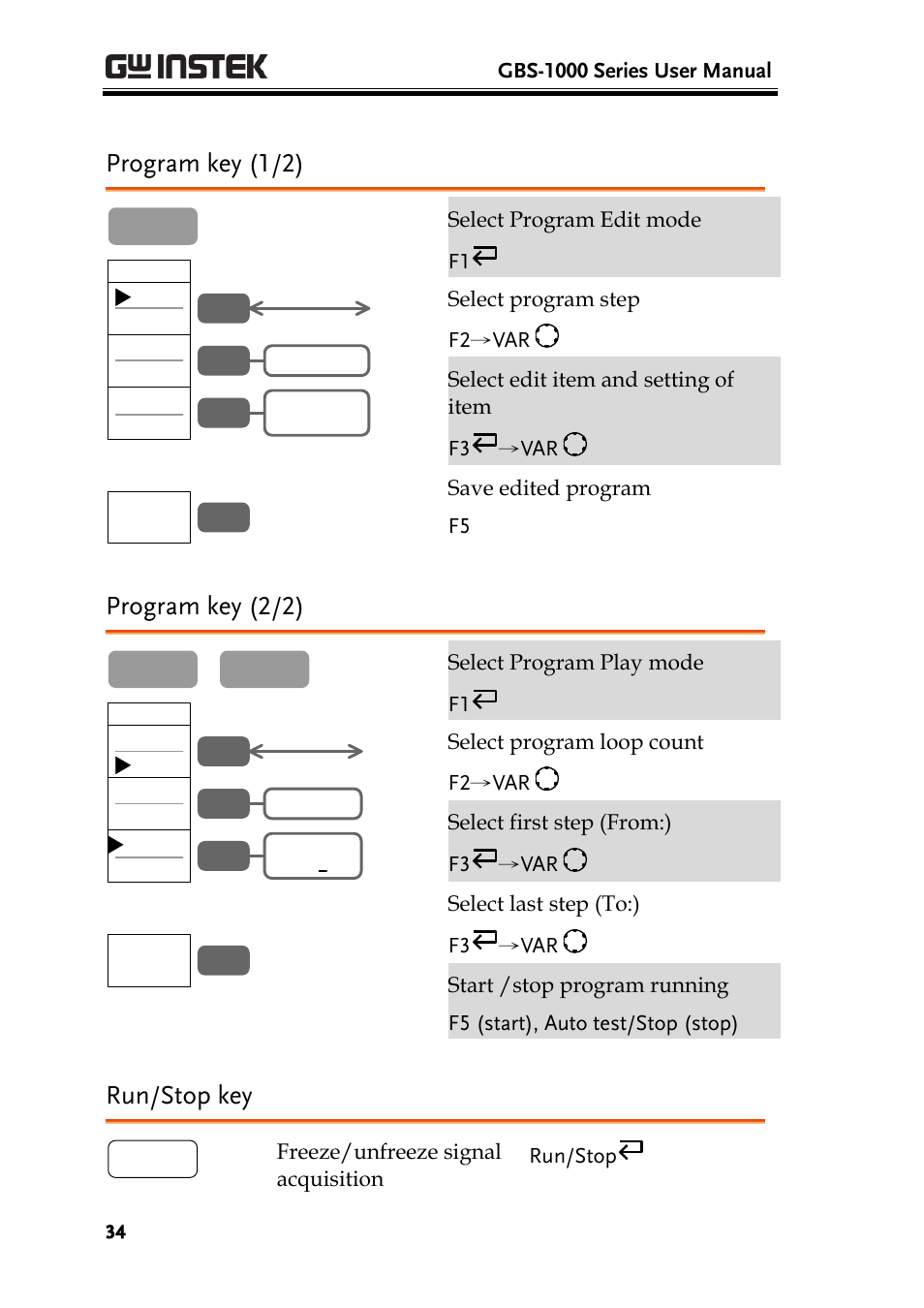 Program key (1/2), Program key (2/2), Run/stop key | GW Instek GBS-1000 Series User Manual User Manual | Page 34 / 187
