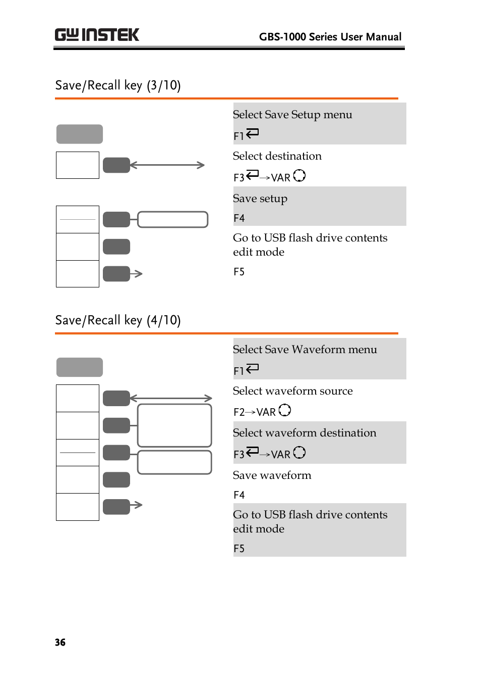 Save/recall key (3/10), Save/recall key (4/10) | GW Instek GBS-1000 Series User Manual User Manual | Page 36 / 187