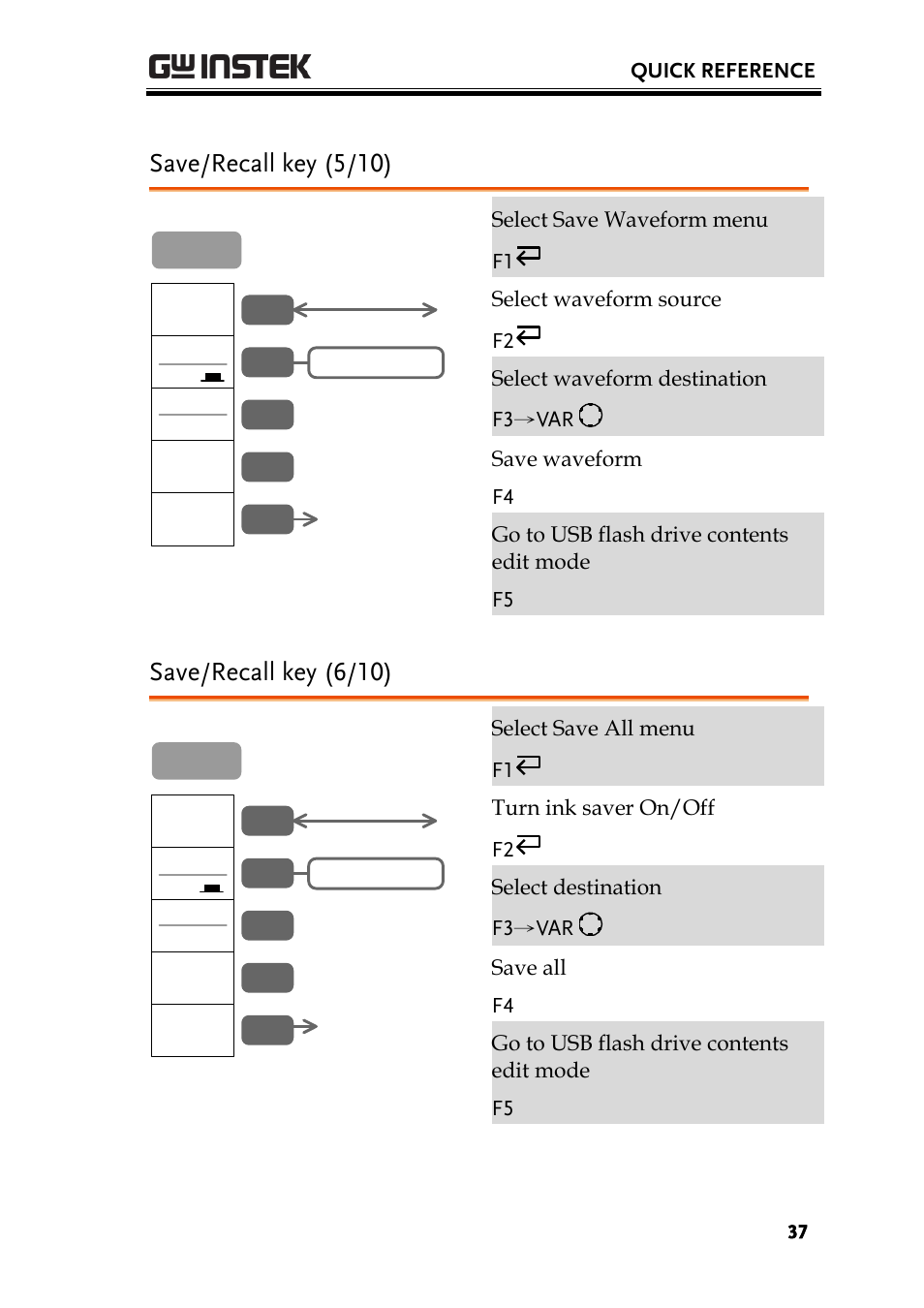 Save/recall key (5/10), Save/recall key (6/10) | GW Instek GBS-1000 Series User Manual User Manual | Page 37 / 187