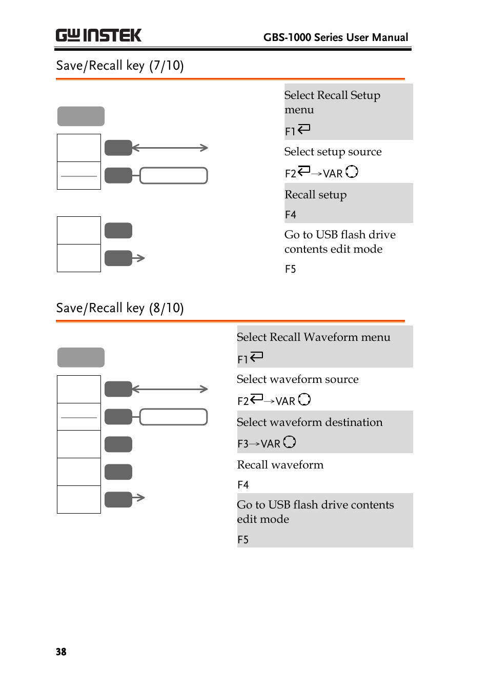 Save/recall key (7/10), Save/recall key (8/10) | GW Instek GBS-1000 Series User Manual User Manual | Page 38 / 187