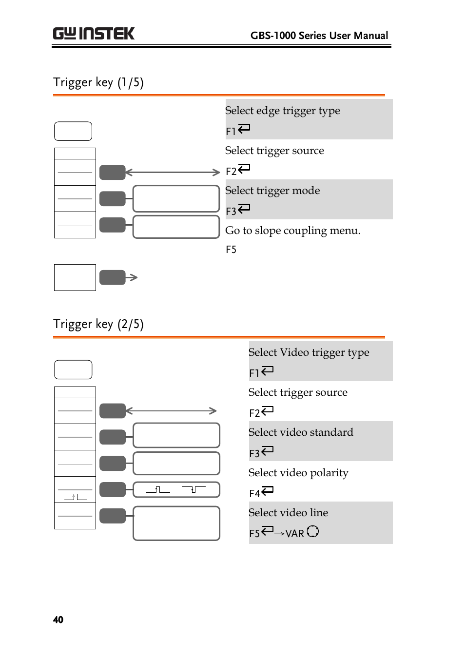 Trigger key (1/5), Trigger key (2/5) | GW Instek GBS-1000 Series User Manual User Manual | Page 40 / 187