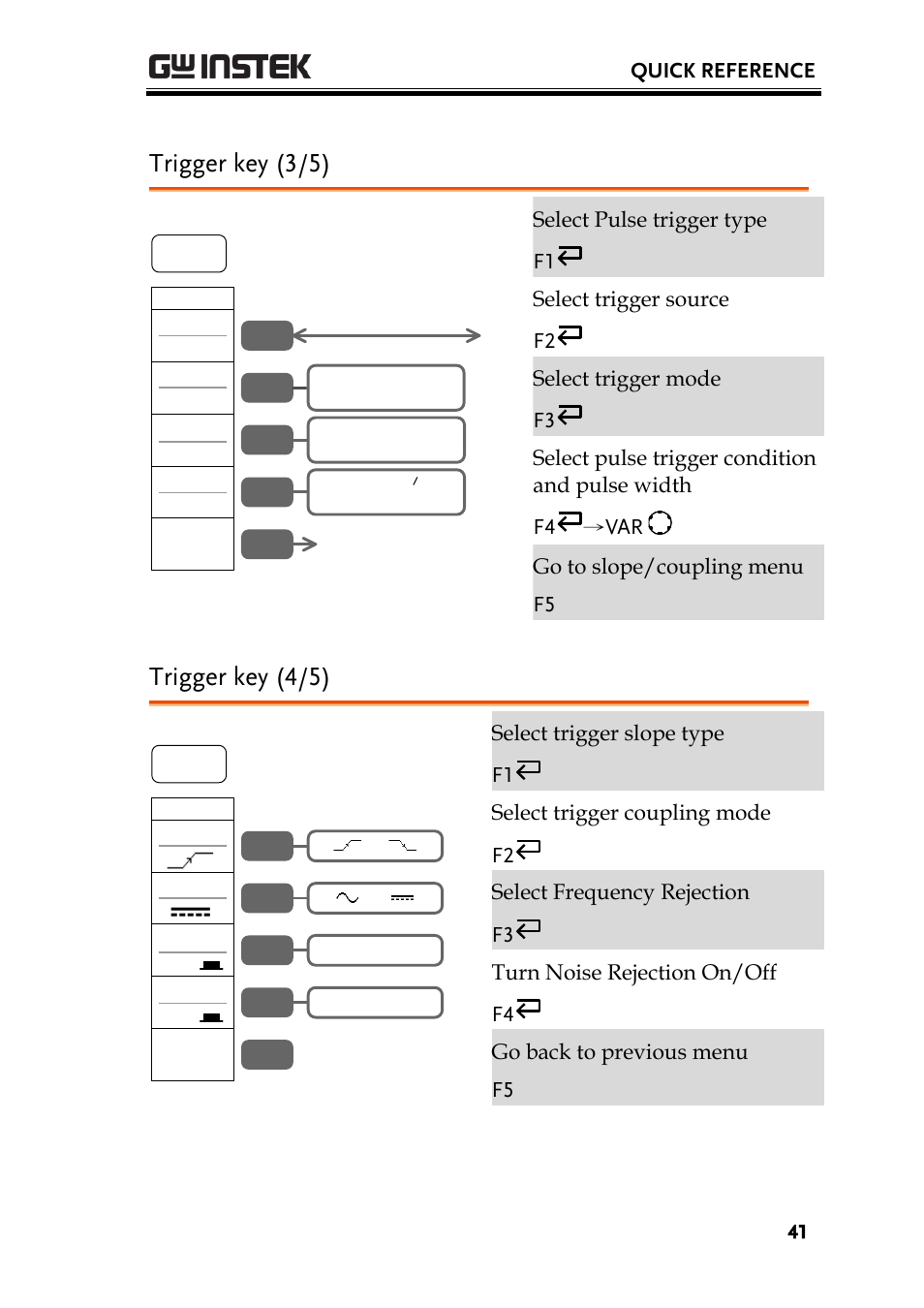 Trigger key (3/5), Trigger key (4/5) | GW Instek GBS-1000 Series User Manual User Manual | Page 41 / 187