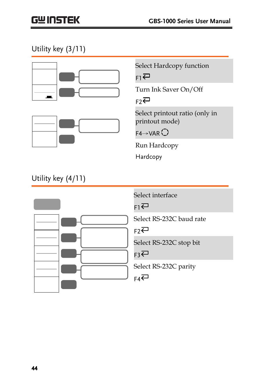 Utility key (3/11), Utility key (4/11) | GW Instek GBS-1000 Series User Manual User Manual | Page 44 / 187