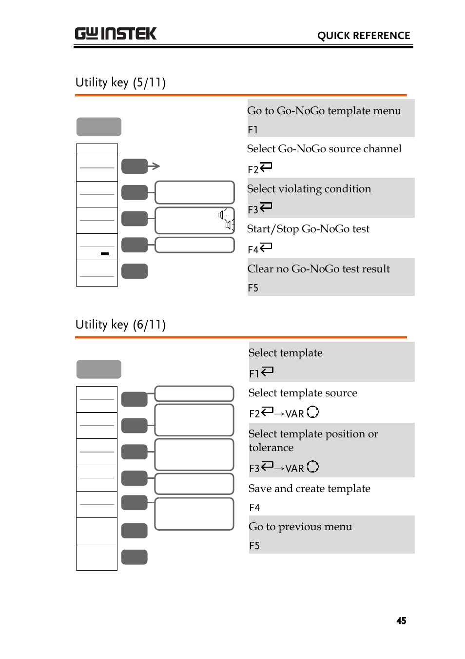 Utility key (5/11), Utility key (6/11) | GW Instek GBS-1000 Series User Manual User Manual | Page 45 / 187