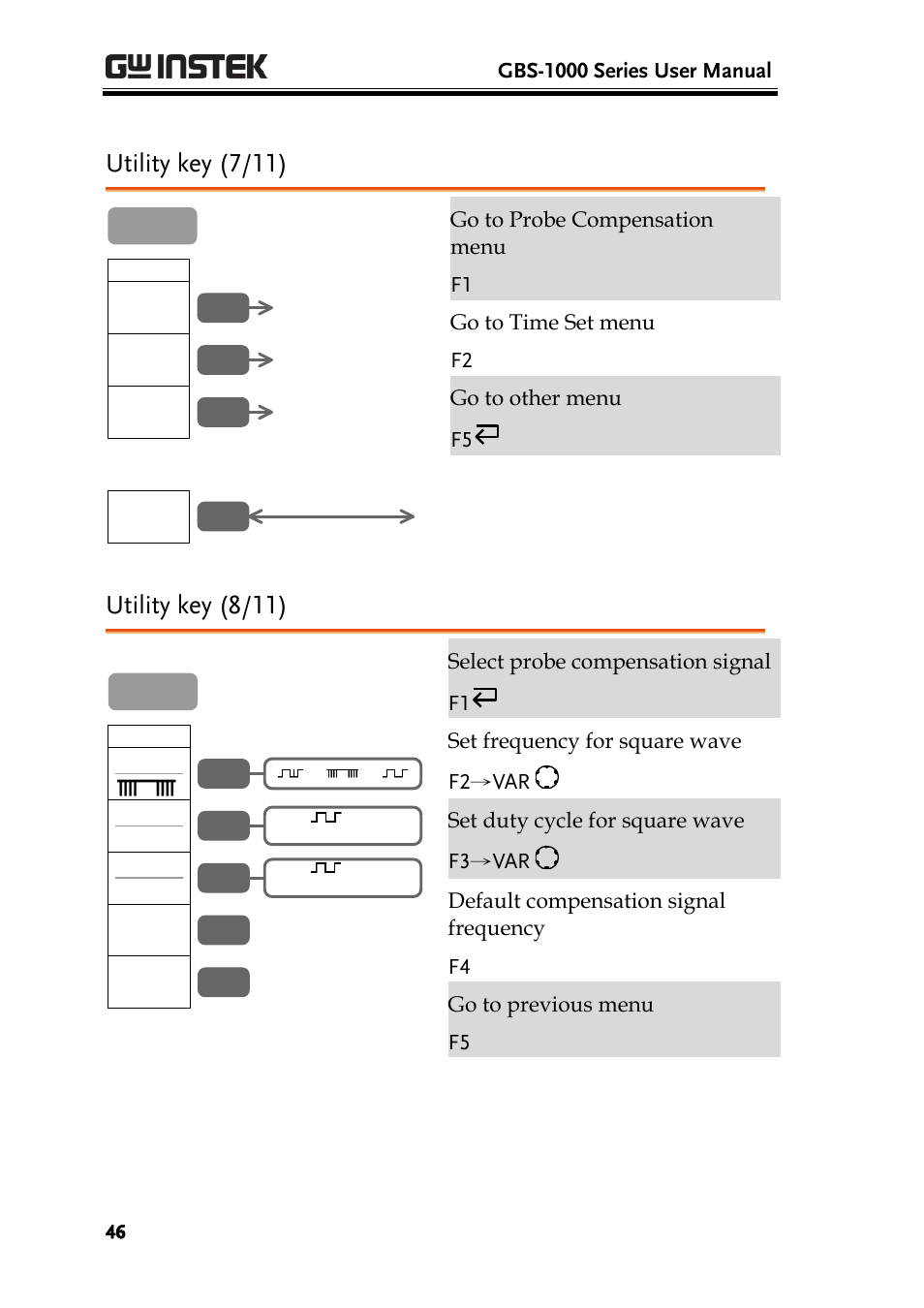 Utility key (7/11), Utility key (8/11) | GW Instek GBS-1000 Series User Manual User Manual | Page 46 / 187