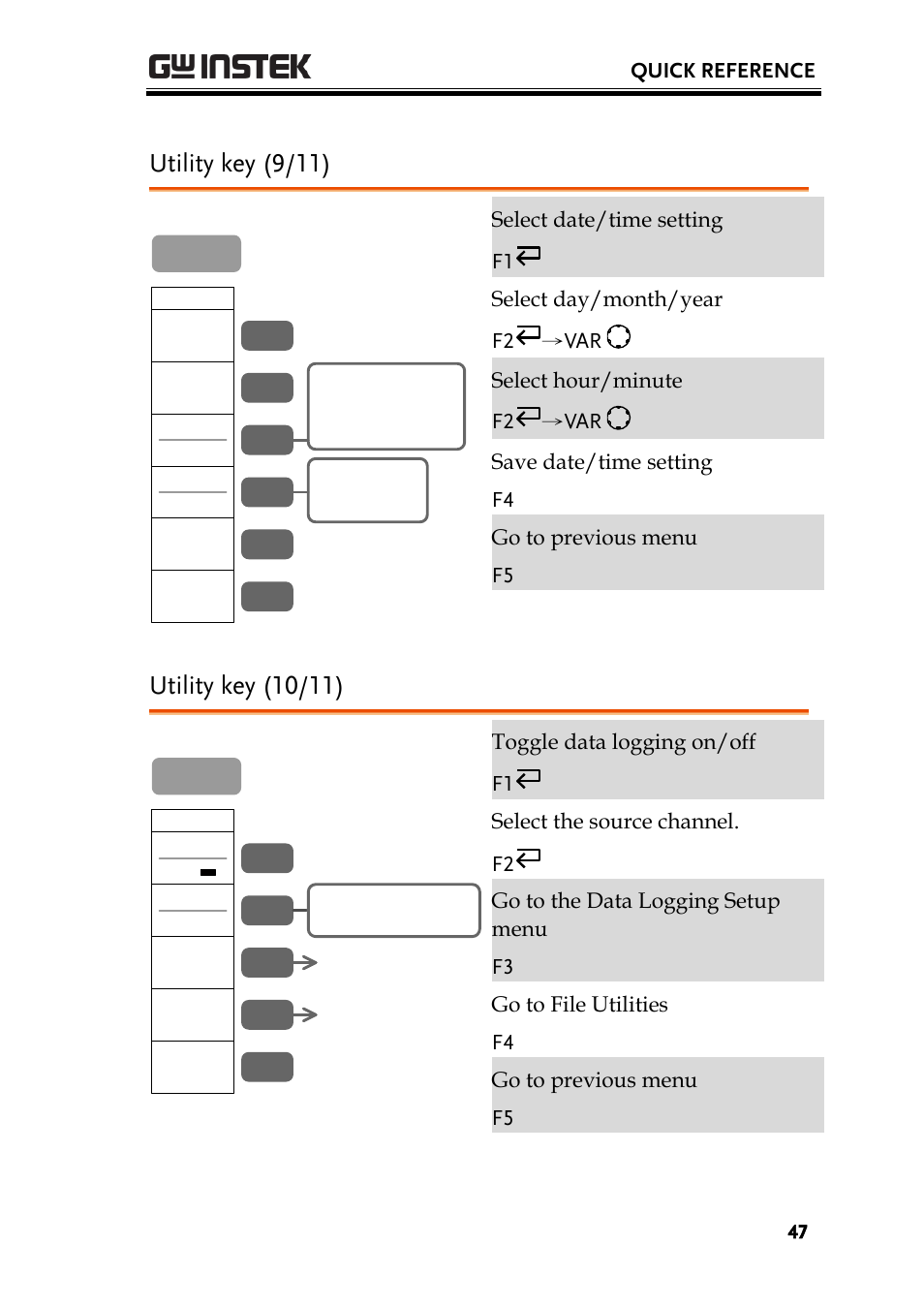 Utility key (9/11), Utility key (10/11) | GW Instek GBS-1000 Series User Manual User Manual | Page 47 / 187