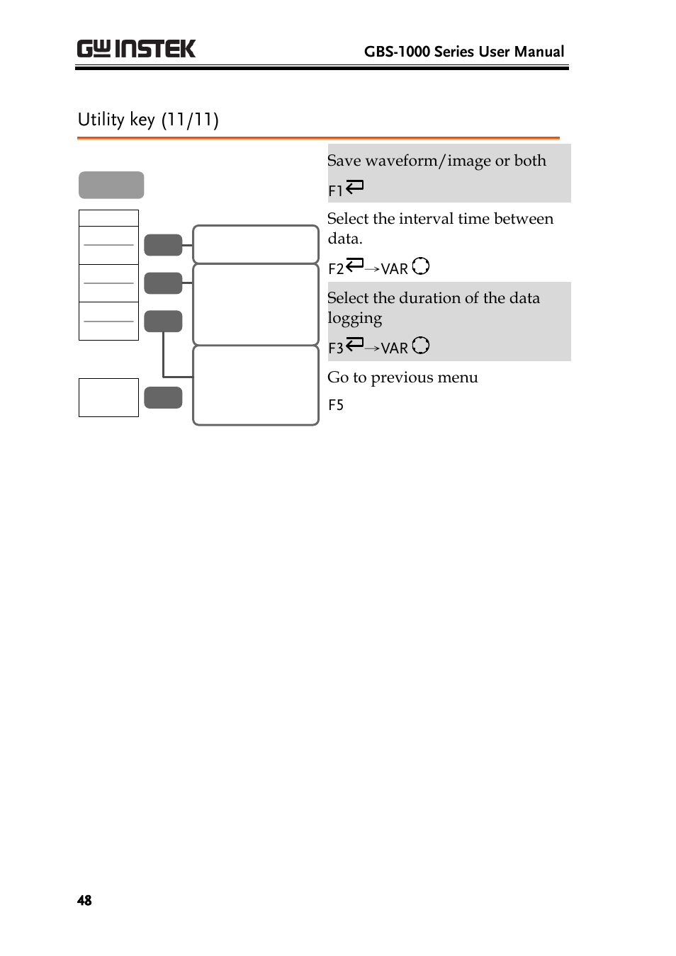 Utility key (11/11) | GW Instek GBS-1000 Series User Manual User Manual | Page 48 / 187